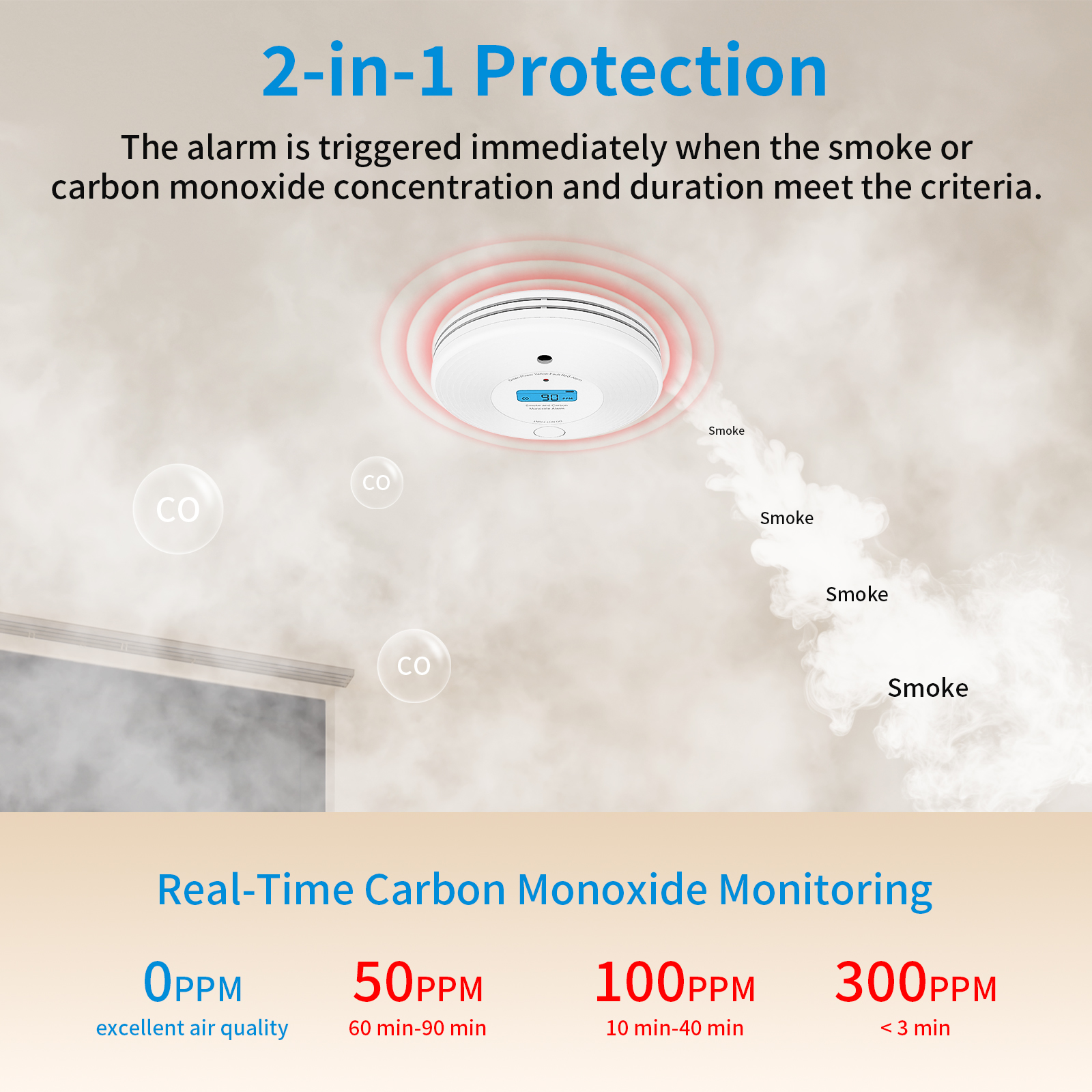 Combo Smoke Detector&Carbon Mo - Smoke Detector Interconnected recensie en prijs