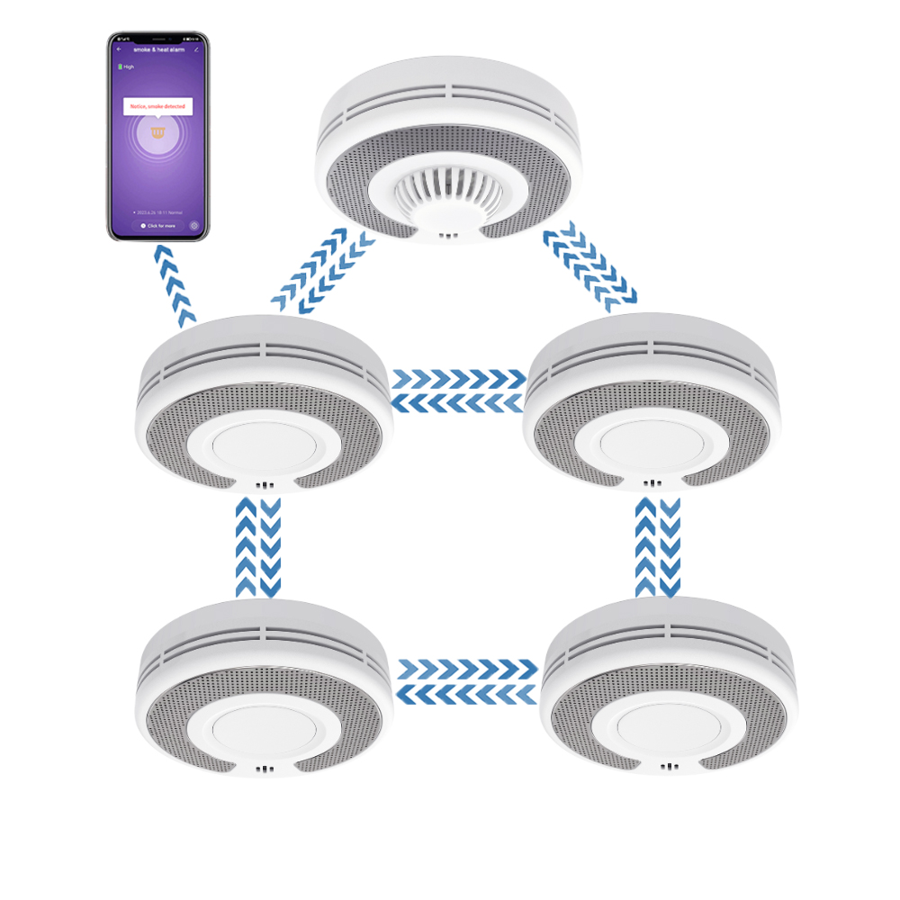 Wireless Interlinked(433MHz)+T - Smoke Detector Interconnected recensie en prijs