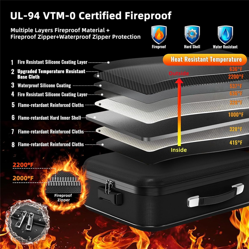 A13E-Fireproof For Desk Money  - Fire Safe Document recensie en prijs