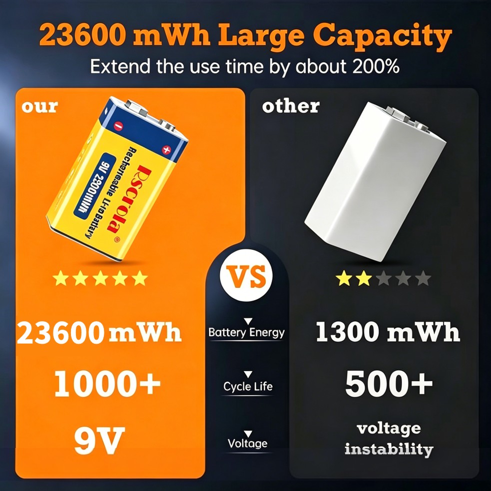 Rechargeable 9V Battery, 23600 - Smoke Detector Interconnected recensie en prijs