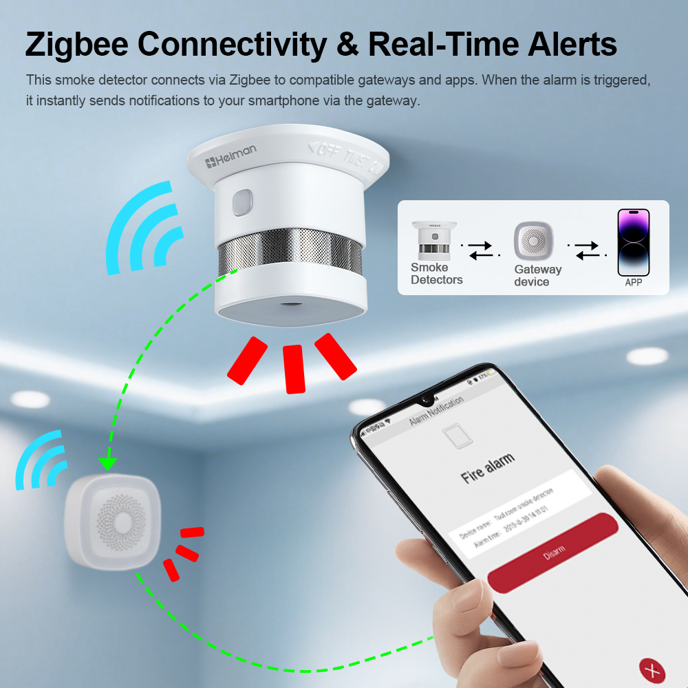 HEIMAN Zigbee Smoke Detector – - Smoke Detector Interconnected recensie en prijs