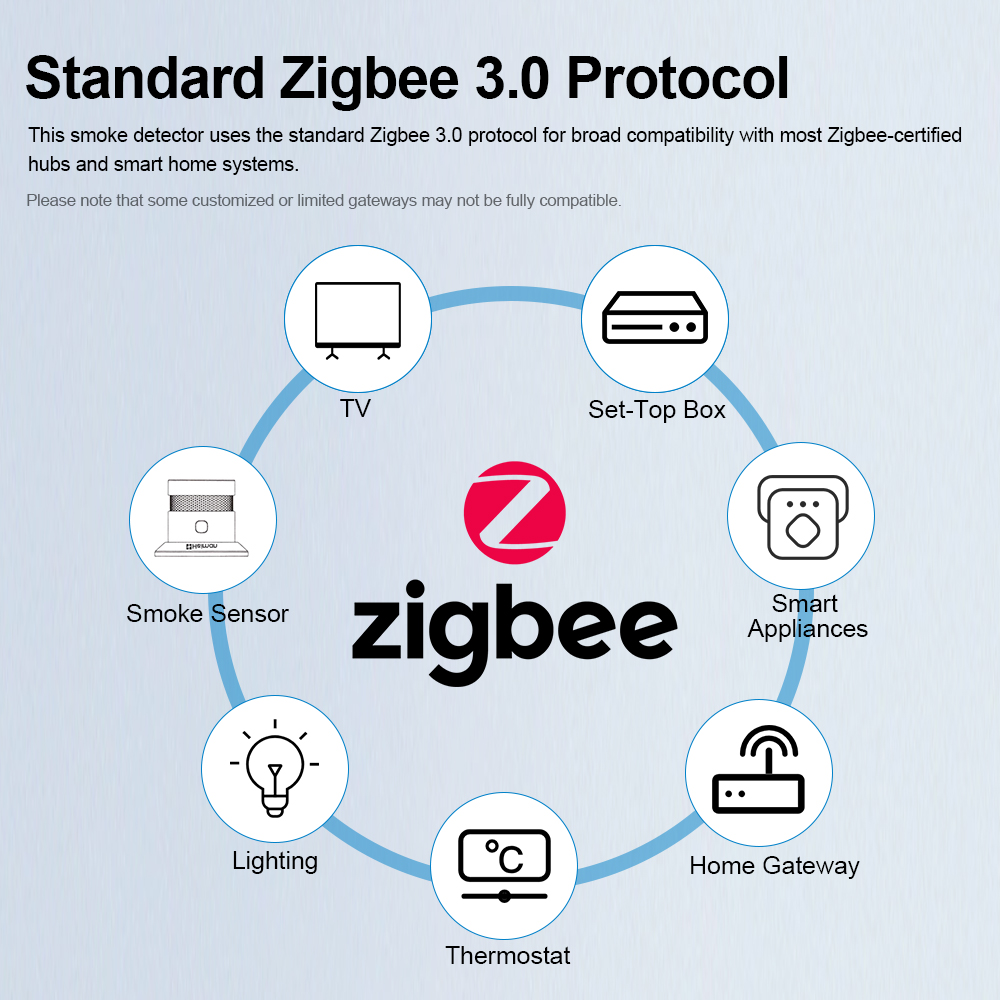 HEIMAN Zigbee Smoke Detector – - Smoke Detector Interconnected recensie en prijs
